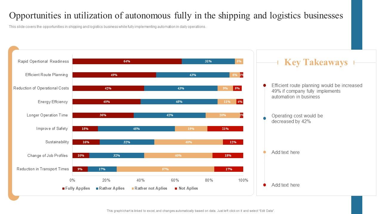 Strategies_To_Maintain_Transportation_Opportunities_In_Utilization_Of_Autonomous_Fully_In_The_Shipping_Ppt_Model_Designs_Download_PDF_Slide_1.jpg