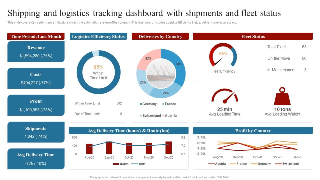 Strategies_To_Maintain_Transportation_Shipping_And_Logistics_Tracking_Dashboard_With_Shipments_Ppt_Infographics_Information_PDF_Slide_1.jpg