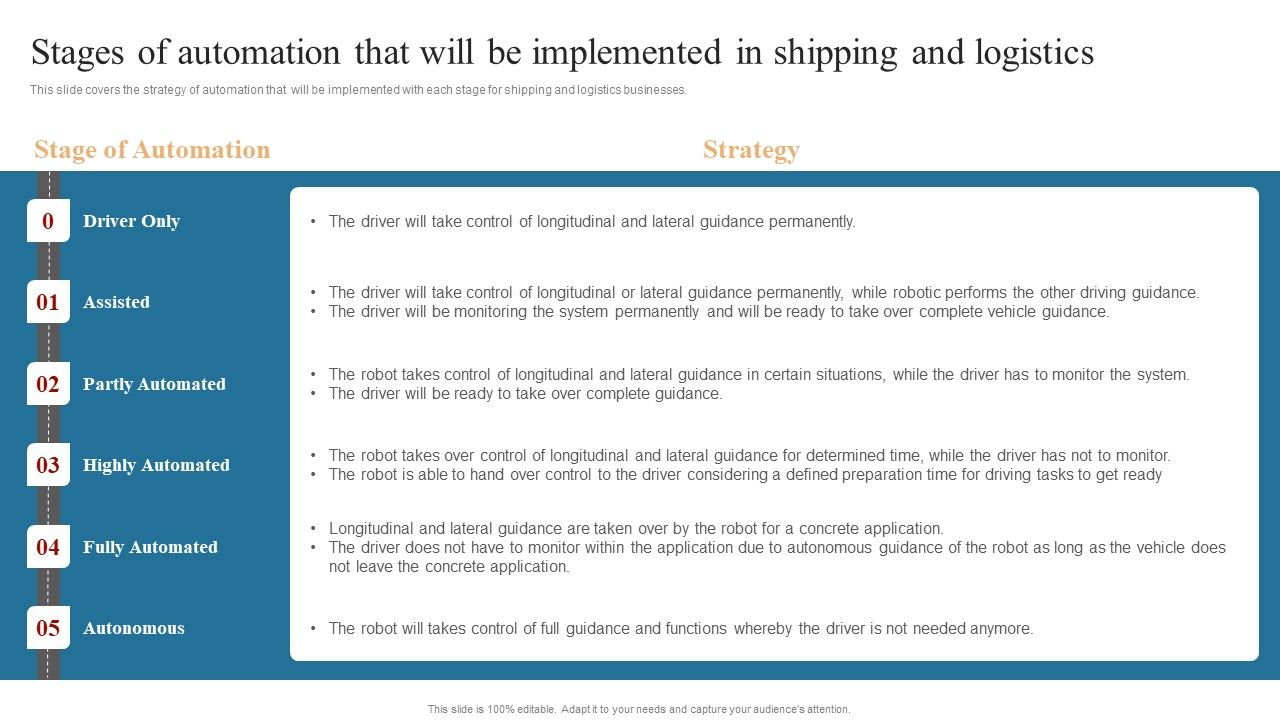 Strategies_To_Maintain_Transportation_Stages_Of_Automation_That_Will_Be_Implemented_In_Shipping_Ppt_Gallery_Layout_Ideas_PDF_Slide_1.jpg