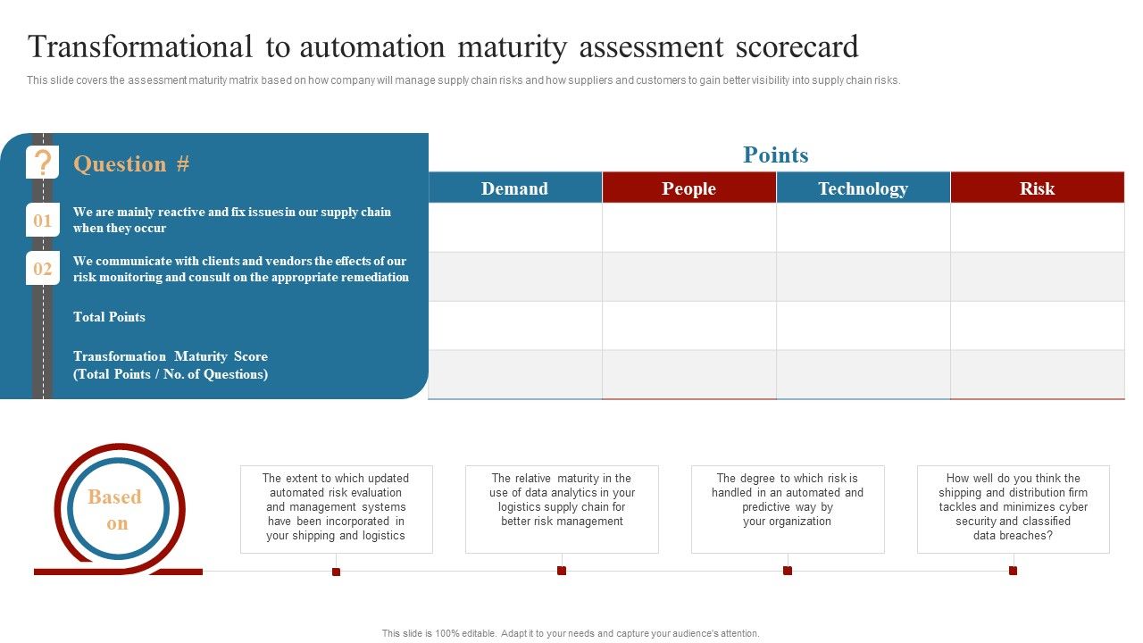 Strategies_To_Maintain_Transportation_Transformational_To_Automation_Maturity_Assessment_Scorecard_Ppt_Gallery_Format_Ideas_PDF_Slide_1.jpg