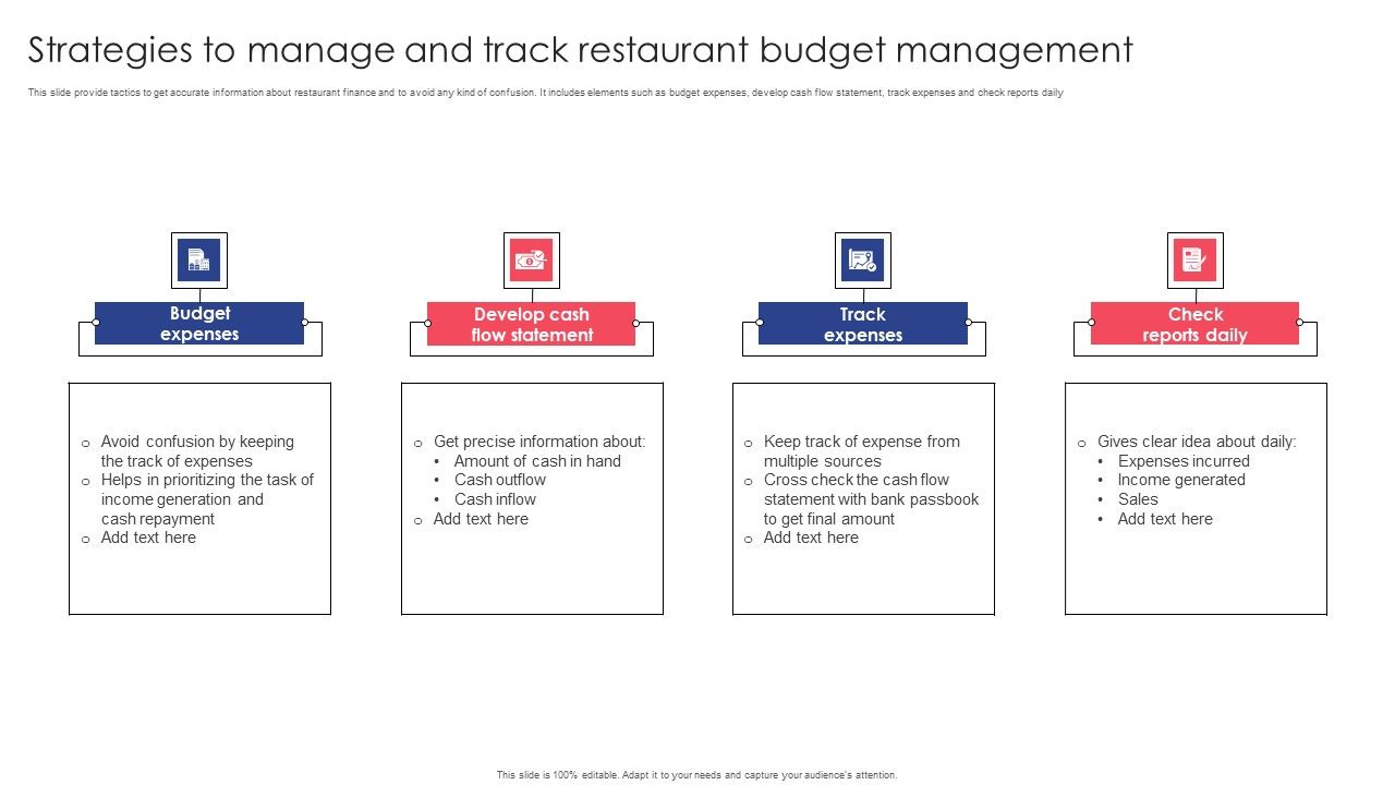 Strategies_To_Manage_And_Track_Restaurant_Budget_Management_Icons_PDF_Slide_1.jpg
