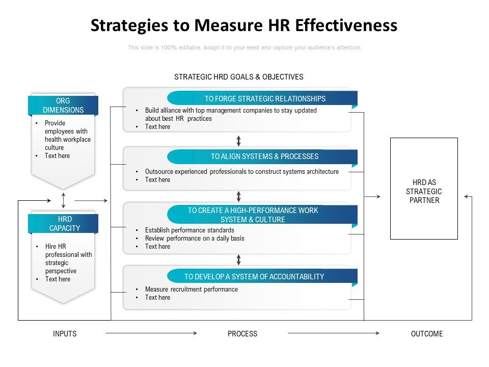 Strategies_To_Measure_HR_Effectiveness_Ppt_PowerPoint_Presentation_File_Brochure_PDF_Slide_1.jpg