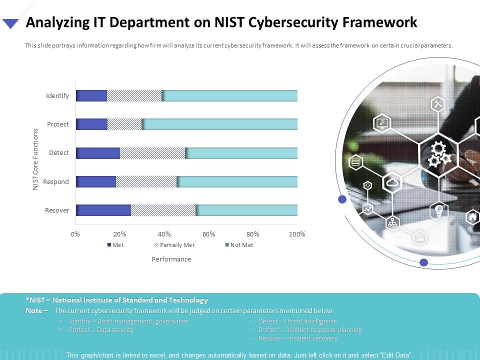 Strategies_To_Mitigate_Cyber_Security_Risks_Analyzing_IT_Department_On_NIST_Cybersecurity_Framework_Ppt_Slides_Background_Designs_PDF_Slide_1.jpg