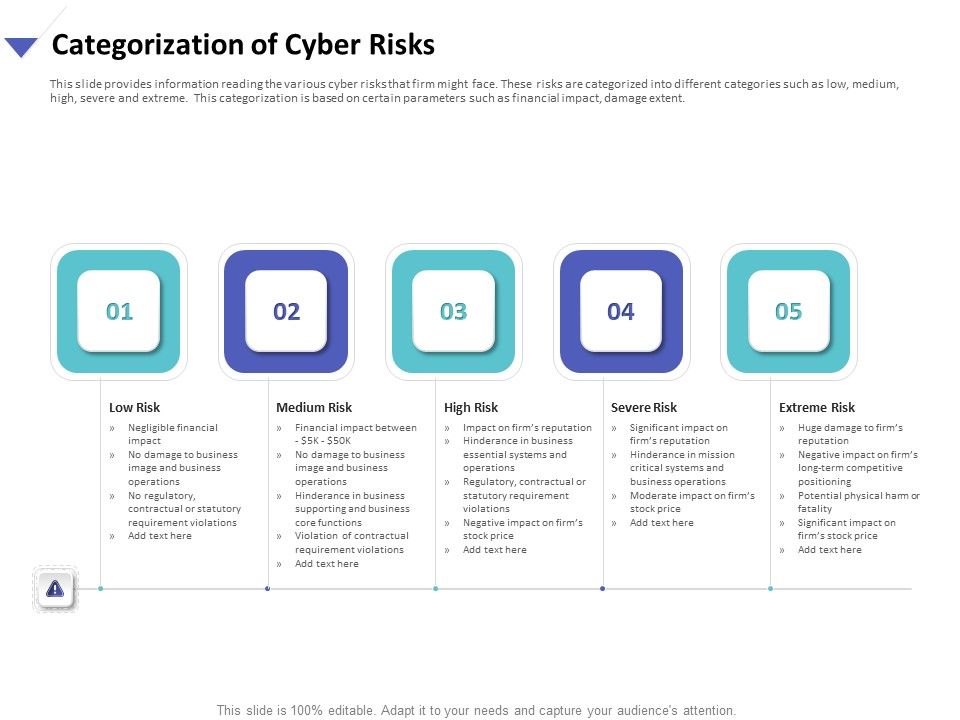 Strategies_To_Mitigate_Cyber_Security_Risks_Categorization_Of_Cyber_Risks_Ppt_Model_Designs_Download_PDF_Slide_1.jpg