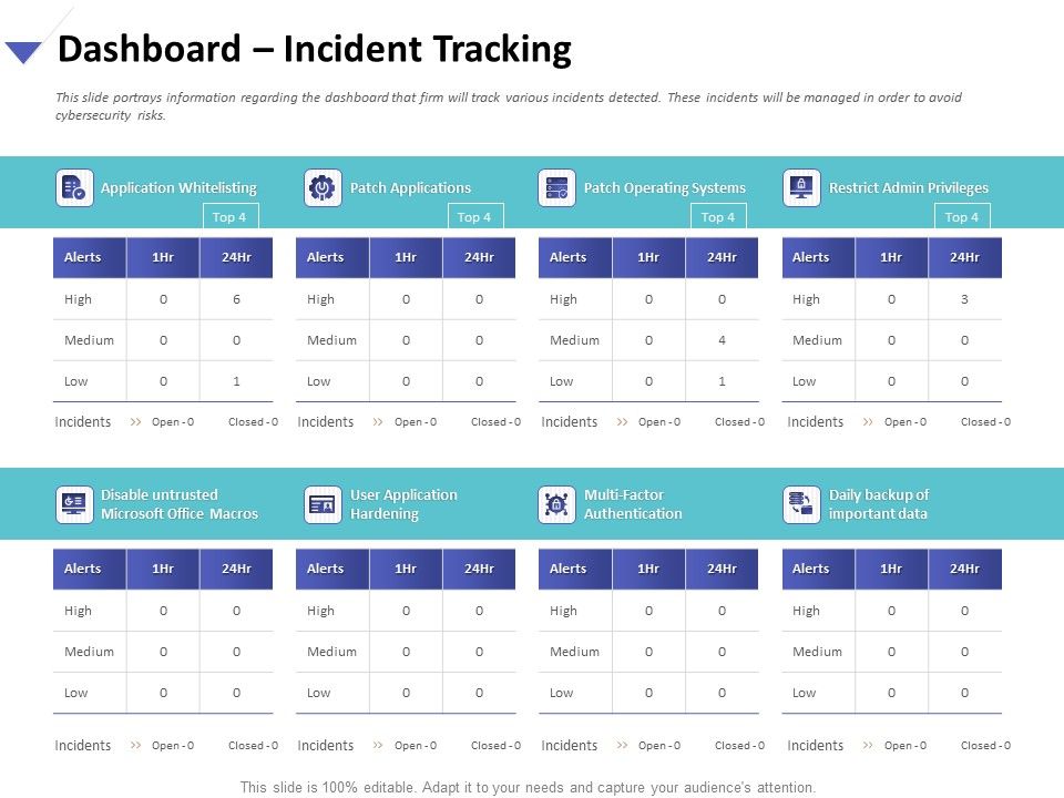 Strategies_To_Mitigate_Cyber_Security_Risks_Dashboard_Incident_Tracking_Ppt_Model_PDF_Slide_1.jpg