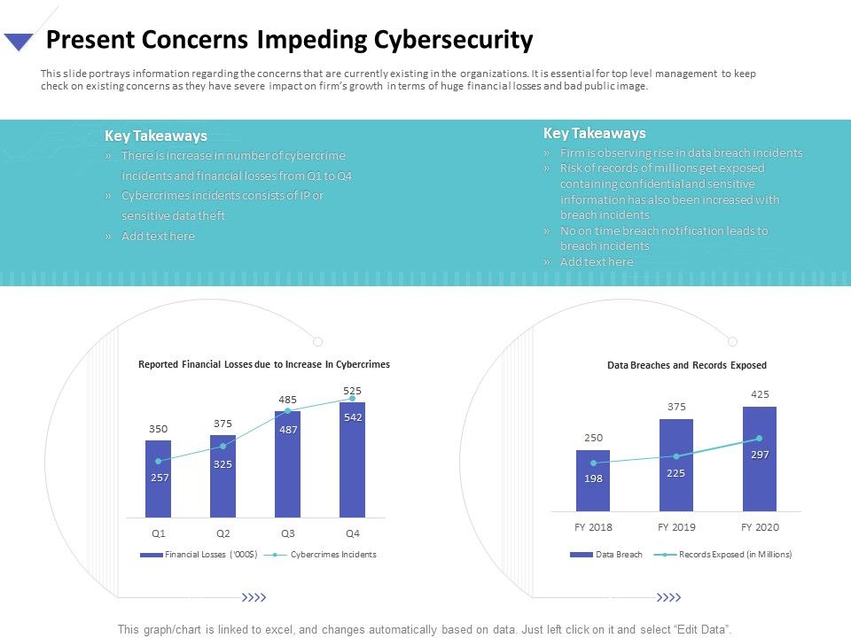 Strategies_To_Mitigate_Cyber_Security_Risks_Present_Concerns_Impeding_Cybersecurity_Ppt_Show_Objects_PDF_Slide_1.jpg