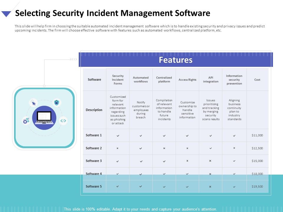 Strategies_To_Mitigate_Cyber_Security_Risks_Selecting_Security_Incident_Management_Software_Ppt_Styles_Influencers_PDF_Slide_1.jpg