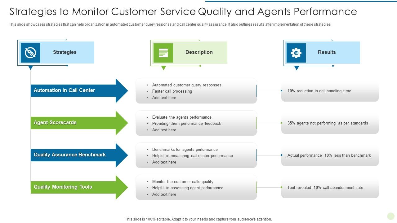 Strategies_To_Monitor_Customer_Service_Quality_And_Agents_Performance_Summary_PDF_Slide_1.jpg
