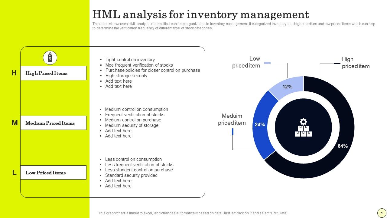 Strategies_To_Order_And_Manage_Ideal_Inventory_Levels_Hml_Analysis_For_Inventory_Background_PDF_Slide_1.jpg