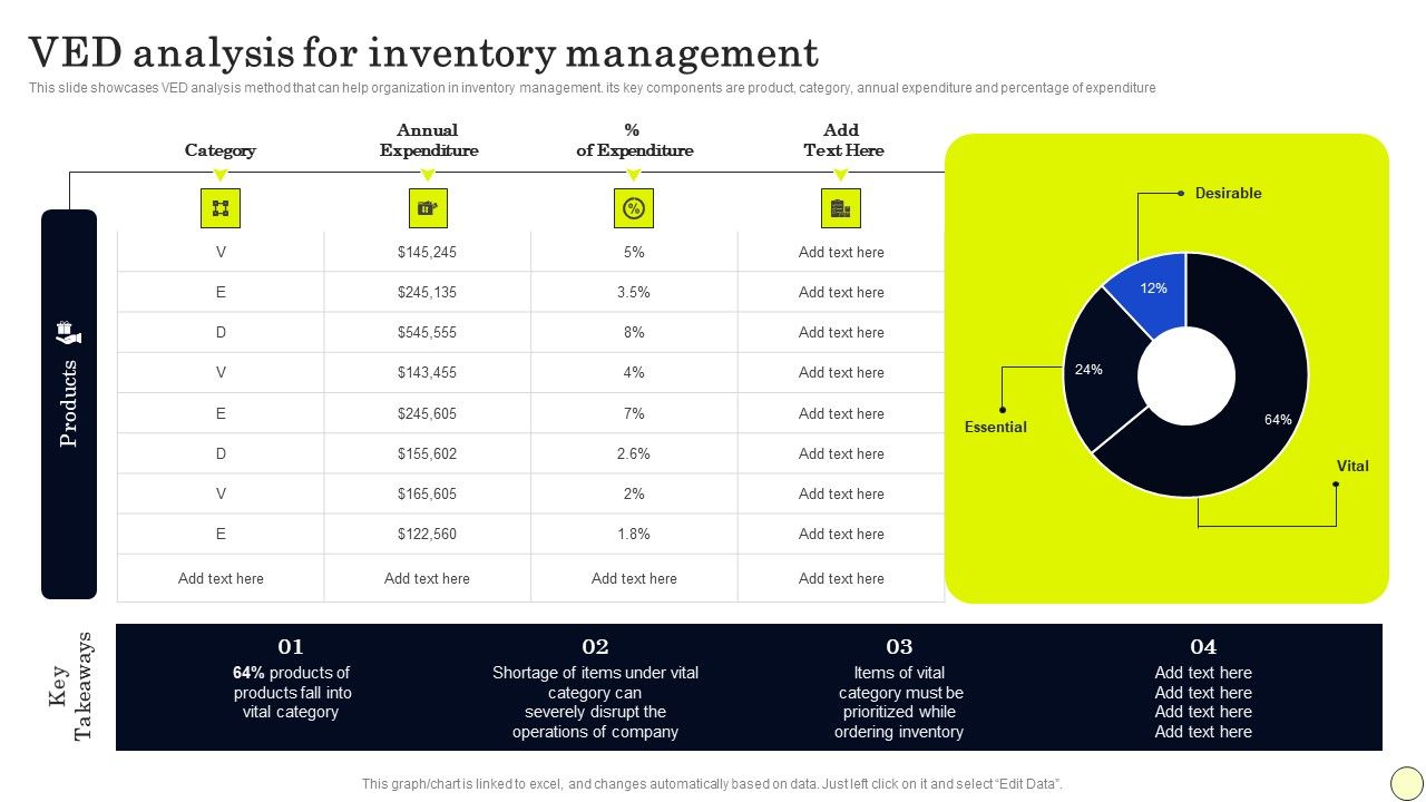 Strategies_To_Order_And_Manage_Ideal_Inventory_Levels_VED_Analysis_For_Inventory_Brochure_PDF_Slide_1.jpg