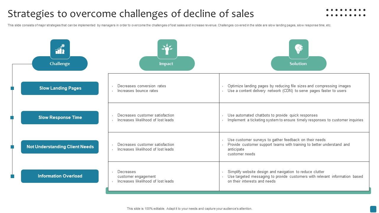 Strategies_To_Overcome_Challenges_Of_Decline_Of_Sales_Diagrams_PDF_Slide_1.jpg