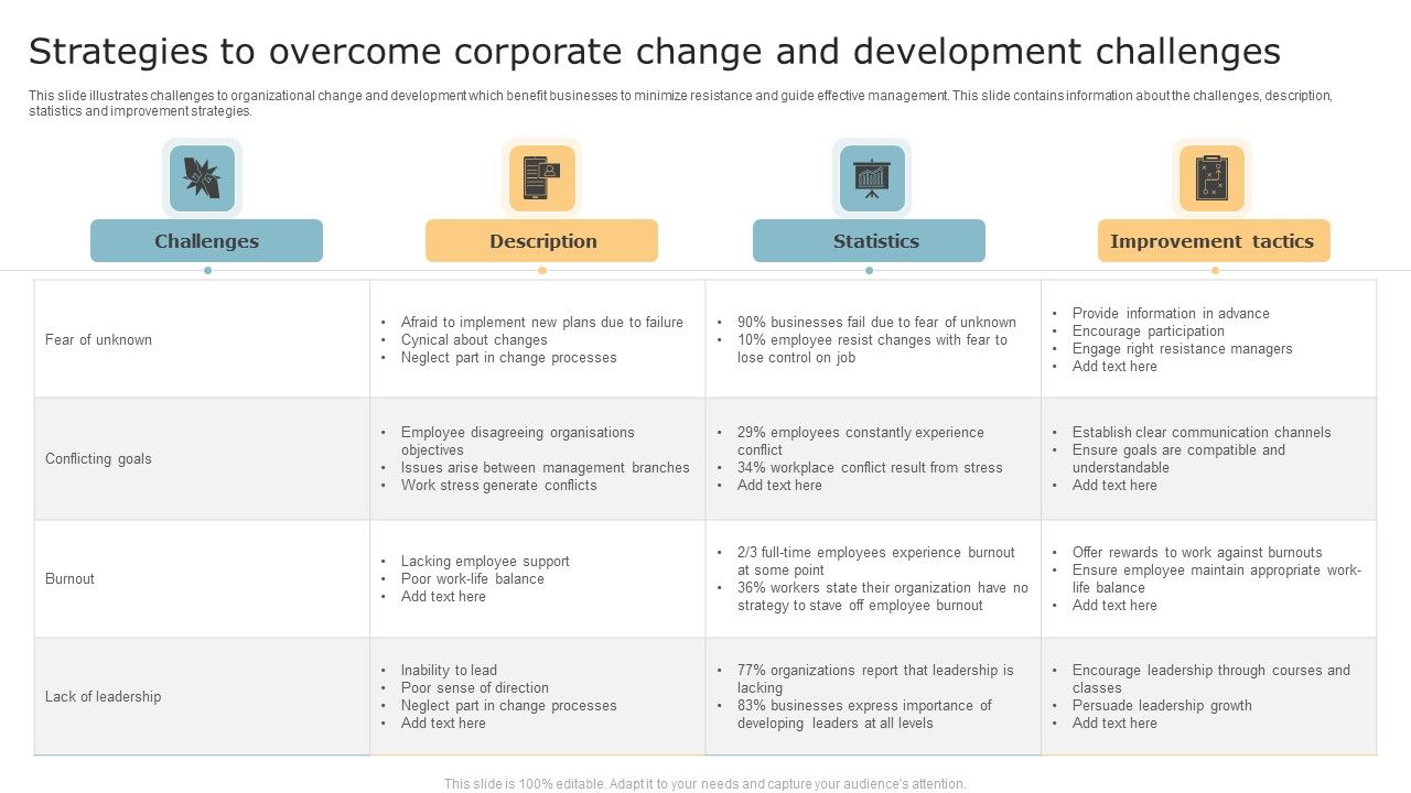 Strategies_To_Overcome_Corporate_Change_And_Development_Challenges_Summary_PDF_Slide_1.jpg