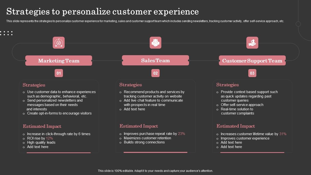 Strategies_To_Personalize_Customer_Experience_Ppt_Styles_Templates_PDF_Slide_1.jpg