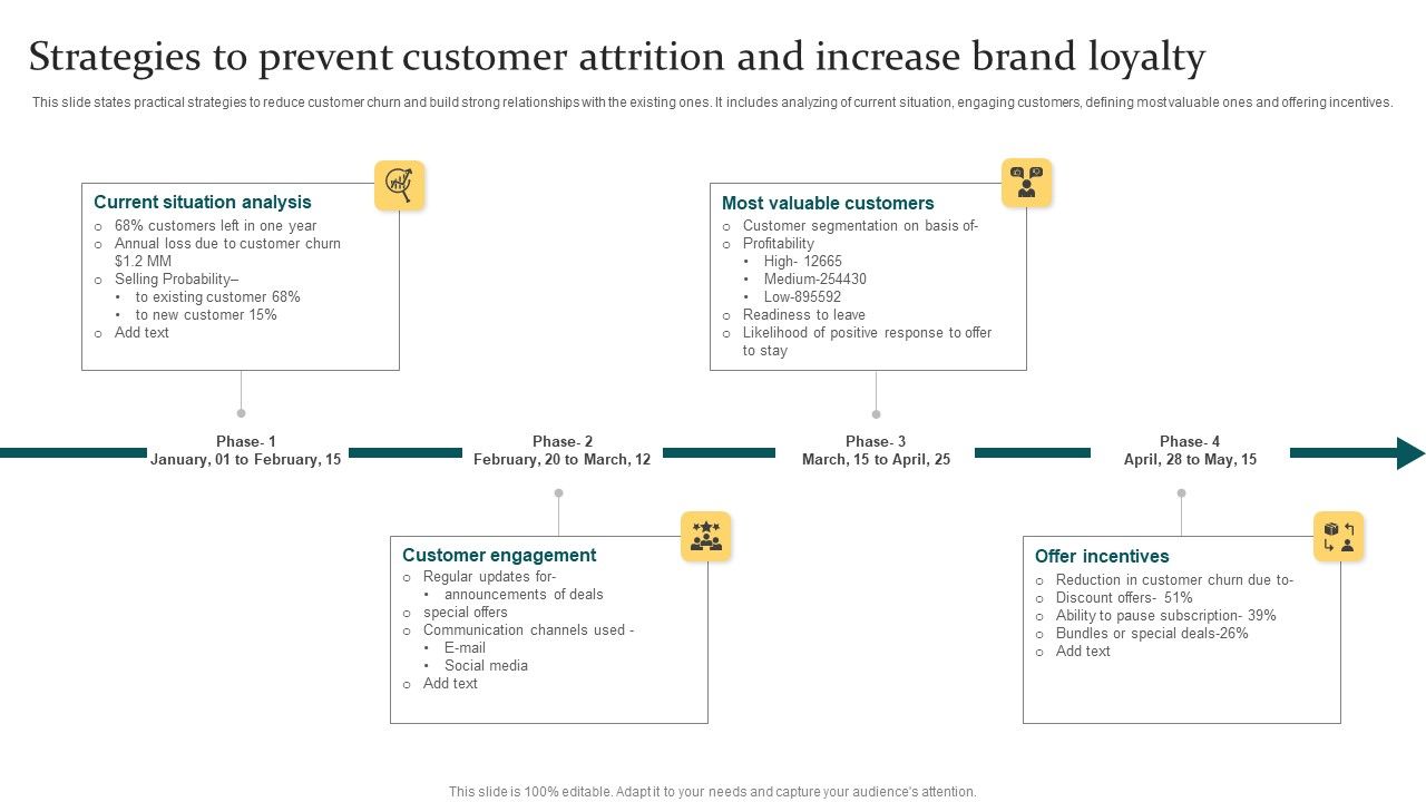 Strategies_To_Prevent_Customer_Attrition_And_Increase_Brand_Loyalty_Ppt_PowerPoint_Presentation_Icon_Examples_PDF_Slide_1.jpg