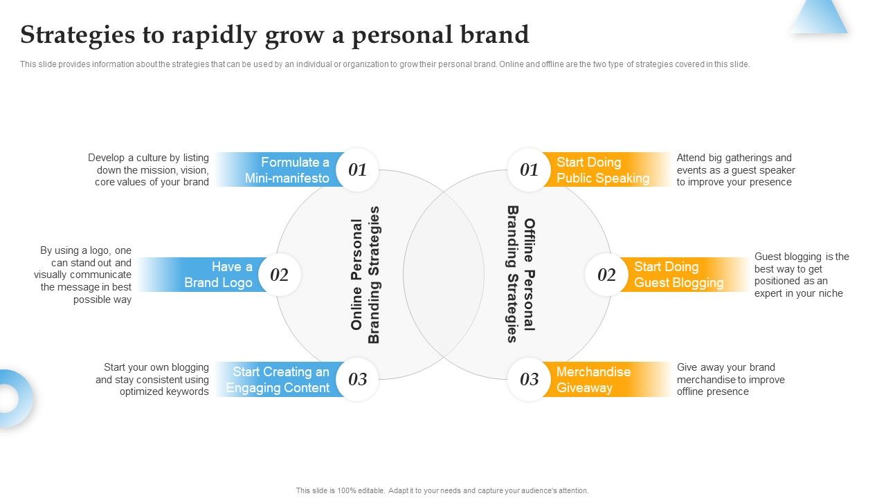 Strategies_To_Rapidly_Grow_A_Personal_Brand_Comprehensive_Personal_Brand_Building_Guide_For_Social_Media_Diagrams_PDF_Slide_1.jpg