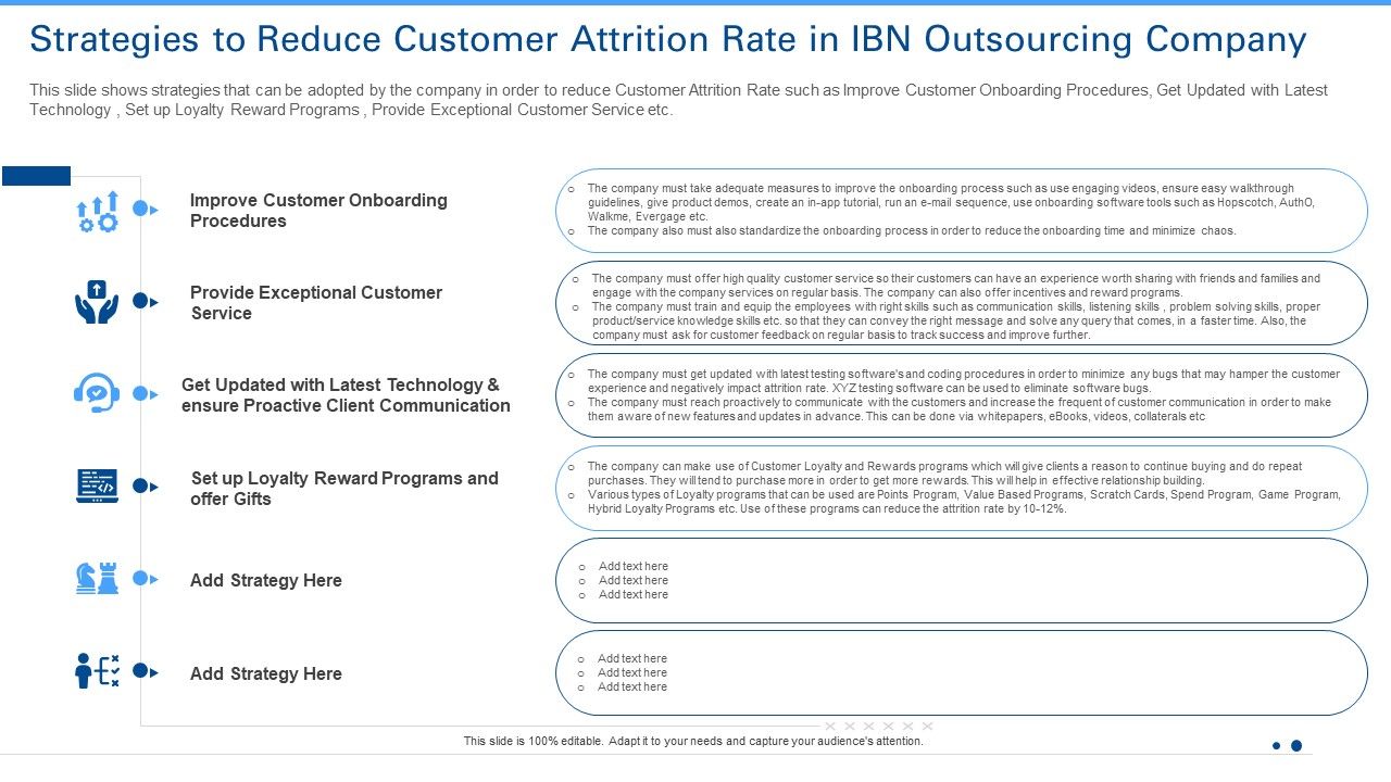 Strategies_To_Reduce_Customer_Attrition_Rate_In_IBN_Outsourcing_Company_Designs_PDF_Slide_1.jpg