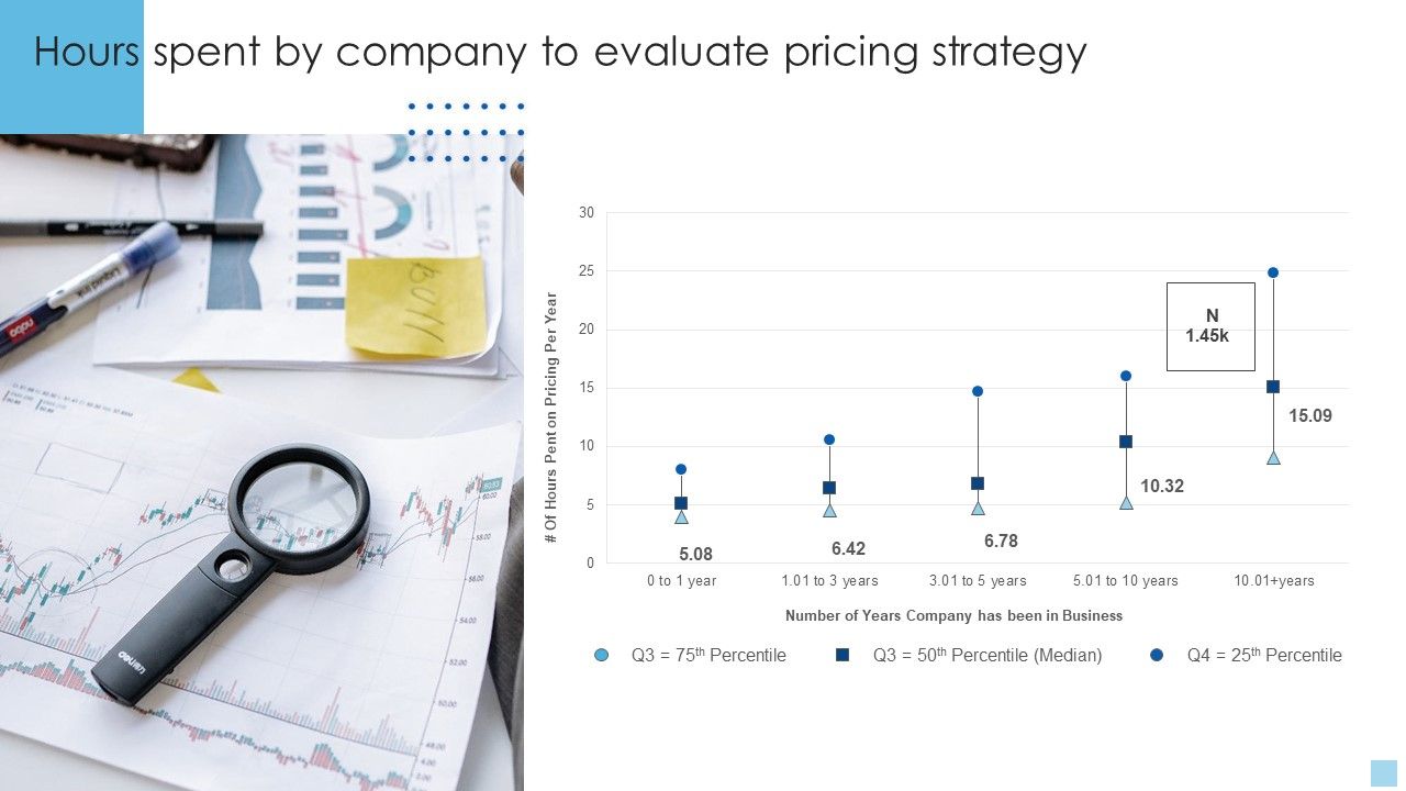 Strategies_To_Select_Effective_Hours_Spent_By_Company_To_Evaluate_Pricing_Strategy_Microsoft_PDF_Slide_1.jpg