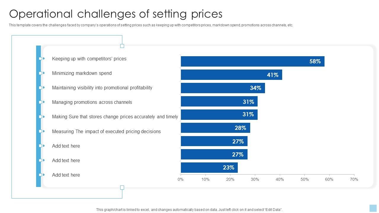 Strategies_To_Select_Effective_Operational_Challenges_Of_Setting_Prices_Template_PDF_Slide_1.jpg