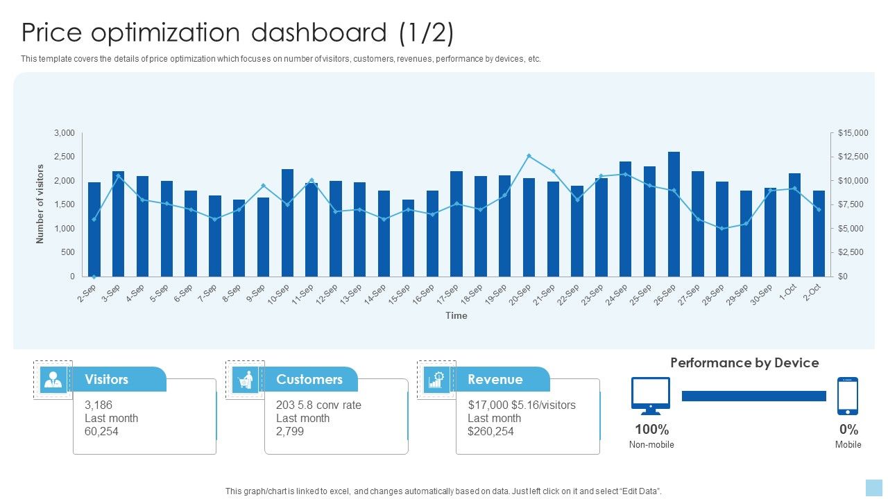 Strategies_To_Select_Effective_Price_Optimization_Dashboard_Graphics_PDF_Slide_1.jpg
