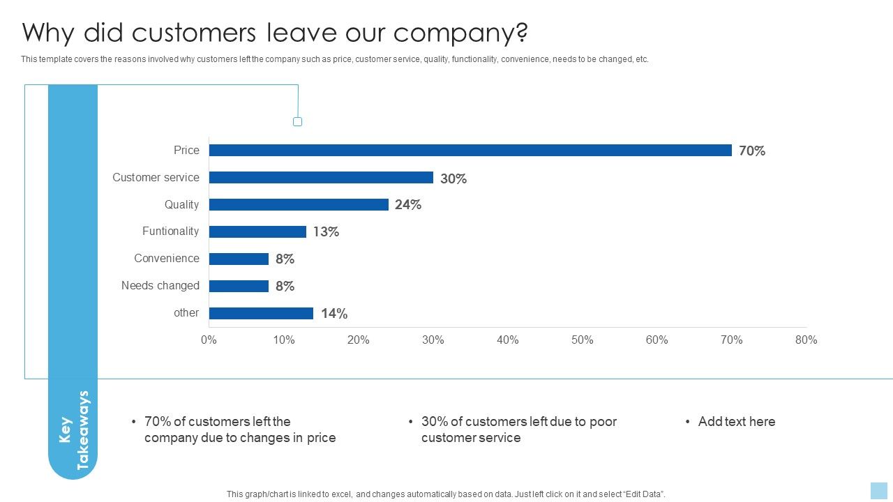 Strategies_To_Select_Effective_Why_Did_Customers_Leave_Our_Company_Graphics_PDF_Slide_1.jpg