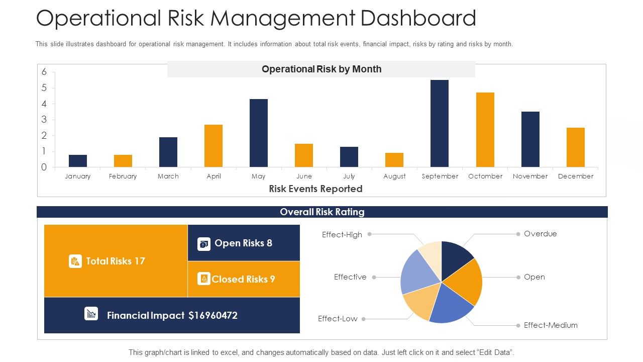 Strategies_To_Tackle_Operational_Risk_In_Banking_Institutions_Operational_Risk_Management_Dashboard_Structure_PDF_Slide_1.jpg
