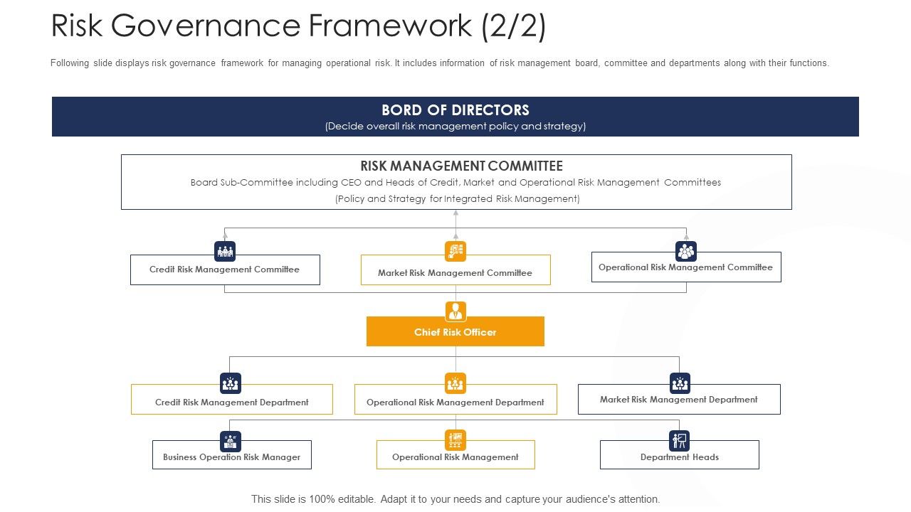 Strategies_To_Tackle_Operational_Risk_In_Banking_Institutions_Risk_Governance_Framework_Gride_Topics_PDF_Slide_1.jpg