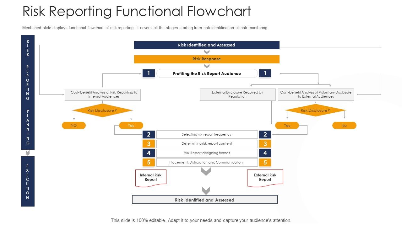 Strategies_To_Tackle_Operational_Risk_In_Banking_Institutions_Risk_Reporting_Functional_Flowchart_Demonstration_PDF_Slide_1.jpg