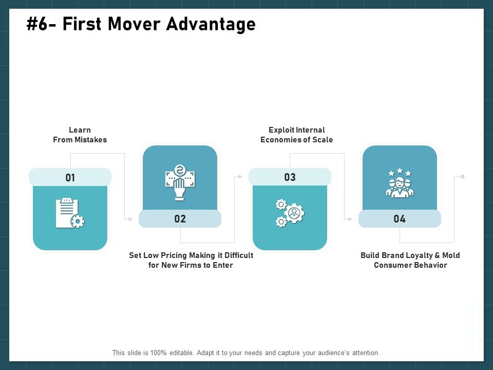 Strategies_To_Win_Customers_From_Competitors_First_Mover_Advantage_Guidelines_PDF_Slide_1.jpg