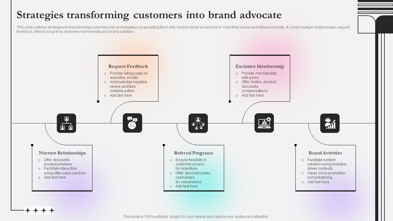 Strategies_Transforming_Customers_Into_Brand_Advocate_Ppt_Portfolio_Templates_PDF_Slide_1.jpg