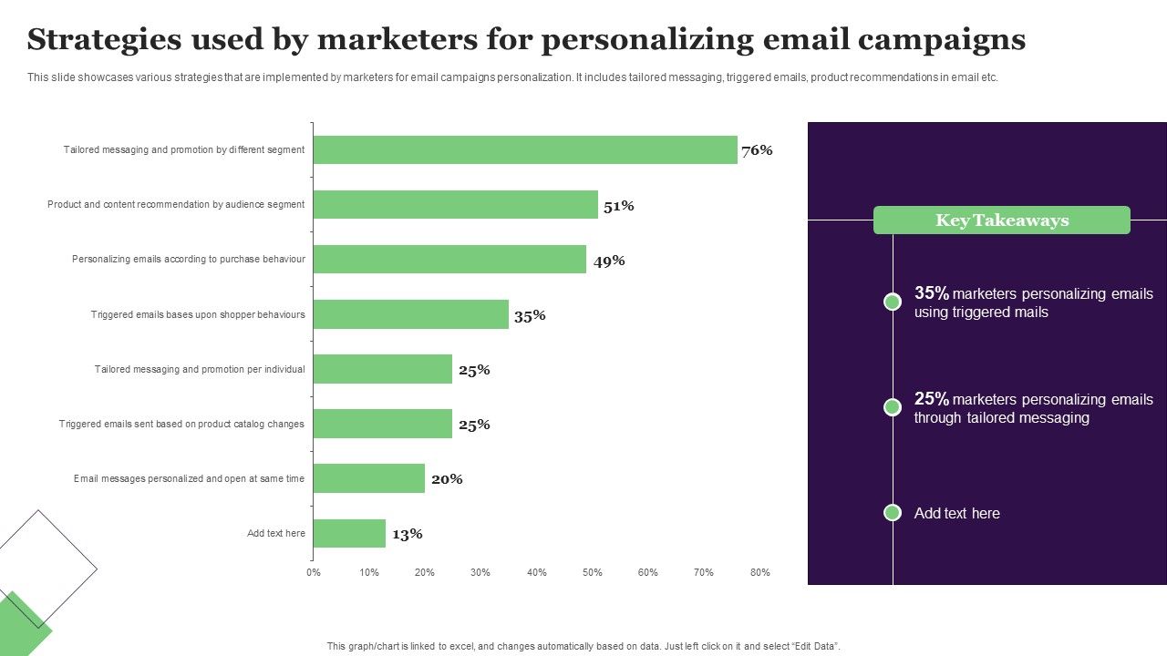 Strategies_Used_By_Marketers_For_Personalizing_Email_Campaigns_Diagrams_PDF_Slide_1.jpg