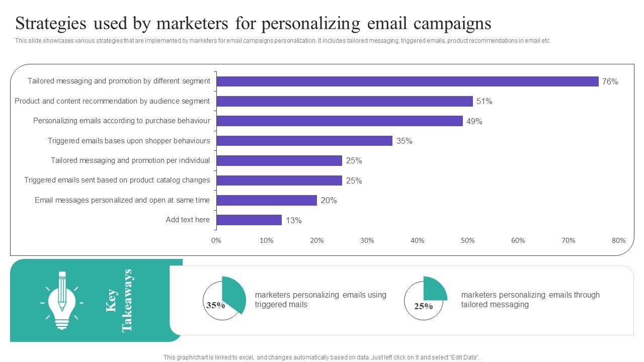 Strategies_Used_By_Marketers_For_Personalizing_Email_Campaigns_Download_PDF_Slide_1.jpg