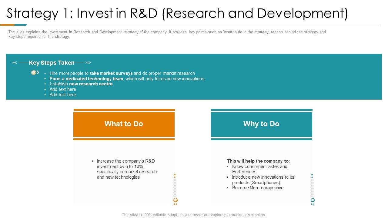 Strategy_1_Invest_In_R_And_D_Research_And_Development_Ppt_Layouts_Examples_PDF_Slide_1.jpg