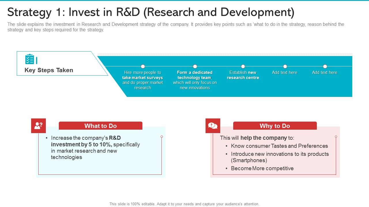 Strategy_1_Invest_In_Randd_Research_And_Development_Designs_PDF_Slide_1.jpg