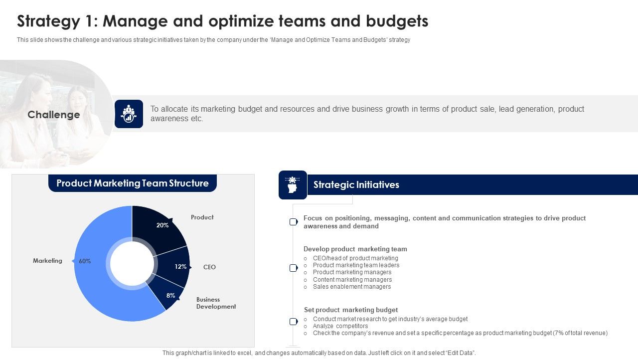 Strategy_1_Manage_And_Optimize_Teams_And_Budgets_Ppt_PowerPoint_Presentation_Diagram_Lists_PDF_Slide_1.jpg