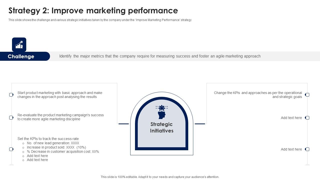 Strategy_2_Improve_Marketing_Performance_Ppt_PowerPoint_Presentation_File_Pictures_PDF_Slide_1.jpg