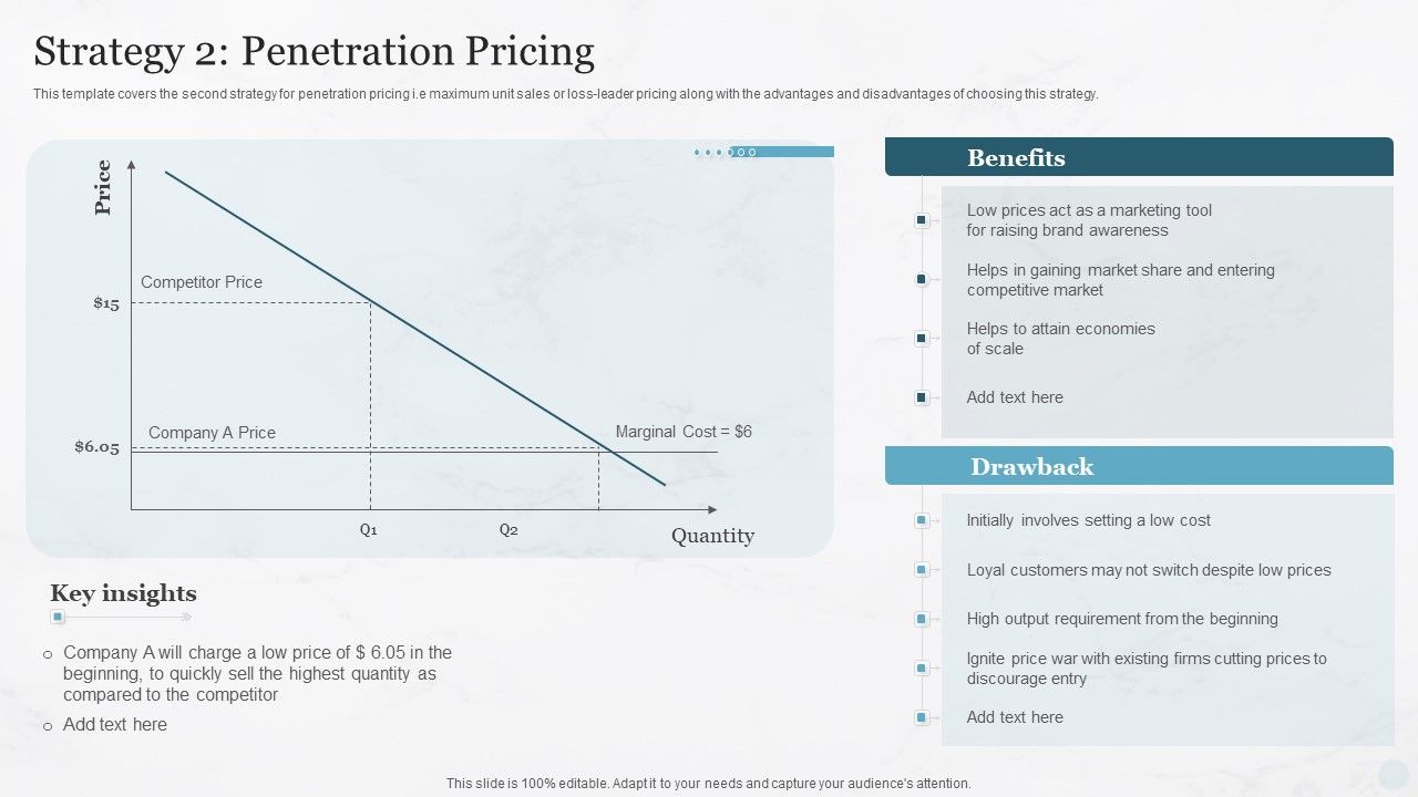 Strategy_2_Penetration_Pricing_Pricing_Strategies_For_New_Product_In_Market_Sample_PDF_Slide_1.jpg