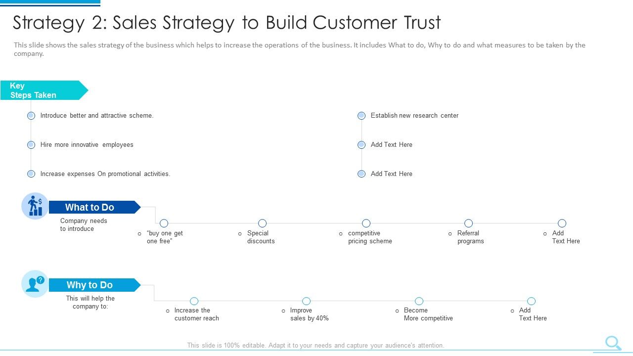 Strategy_2_Sales_Strategy_To_Build_Customer_Trust_Demonstration_PDF_Slide_1.jpg