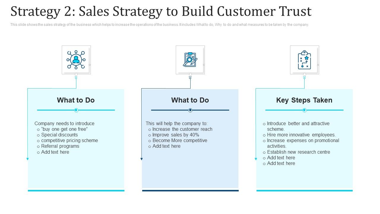 Strategy_2_Sales_Strategy_To_Build_Customer_Trust_Ppt_Summary_Samples_PDF_Slide_1.jpg