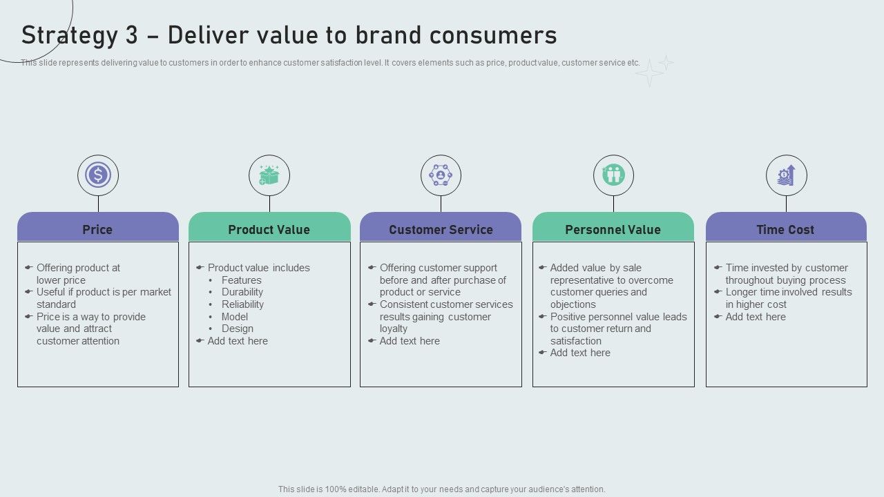 Strategy_3_Deliver_Value_To_Brand_Consumers_Techniques_To_Build_Private_Label_Brand_Infographics_PDF_Slide_1.jpg