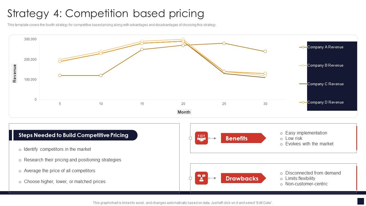 Strategy_4_Competition_Based_Pricing_Product_Pricing_Strategic_Guide_Graphics_PDF_Slide_1.jpg
