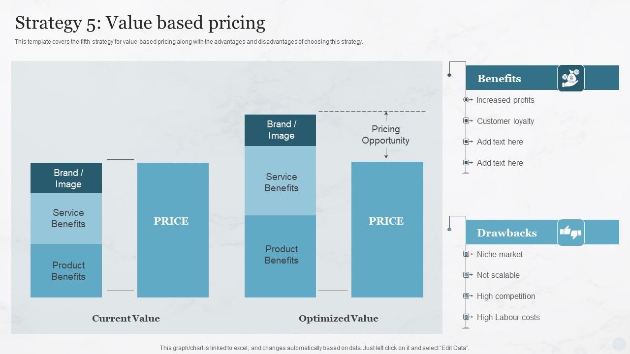 Strategy_5_Value_Based_Pricing_Pricing_Strategies_For_New_Product_In_Market_Ideas_PDF_Slide_1.jpg