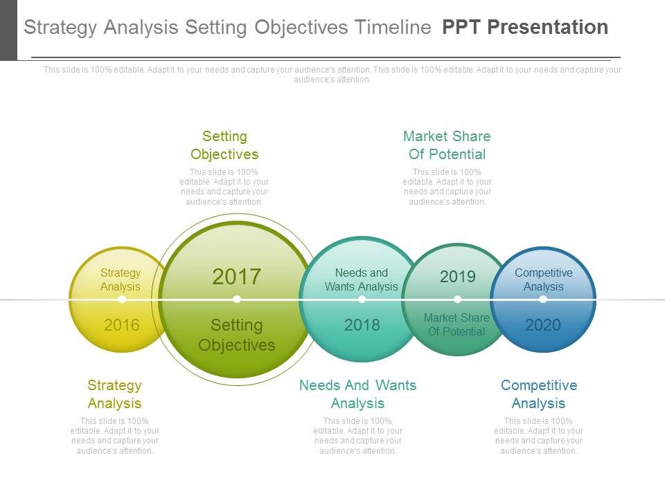 Strategy_Analysis_Setting_Objectives_Timeline_Ppt_Presentation_1.jpg