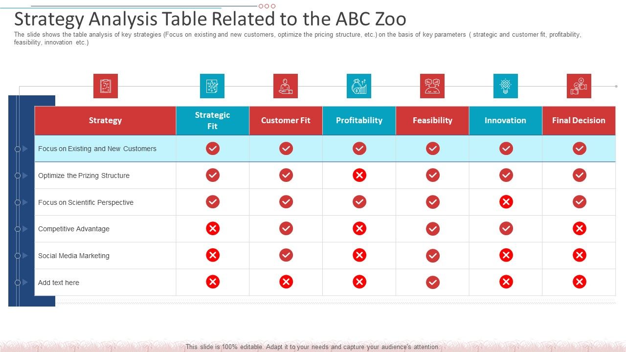 Strategy_Analysis_Table_Related_To_The_ABC_Zoo_Infographics_PDF_Slide_1.jpg