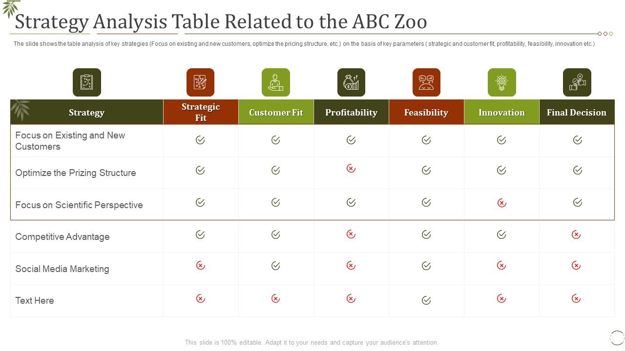 Strategy_Analysis_Table_Related_To_The_Abc_Zoo_Ppt_Ideas_Professional_PDF_Slide_1.jpg