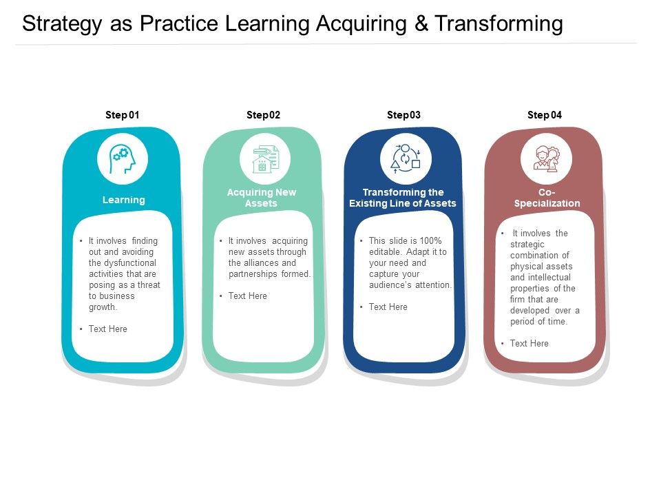 Strategy_As_Practice_Learning_Acquiring_And_Transforming_Ppt_PowerPoint_Presentation_Pictures_Inspiration_Slide_1.jpg