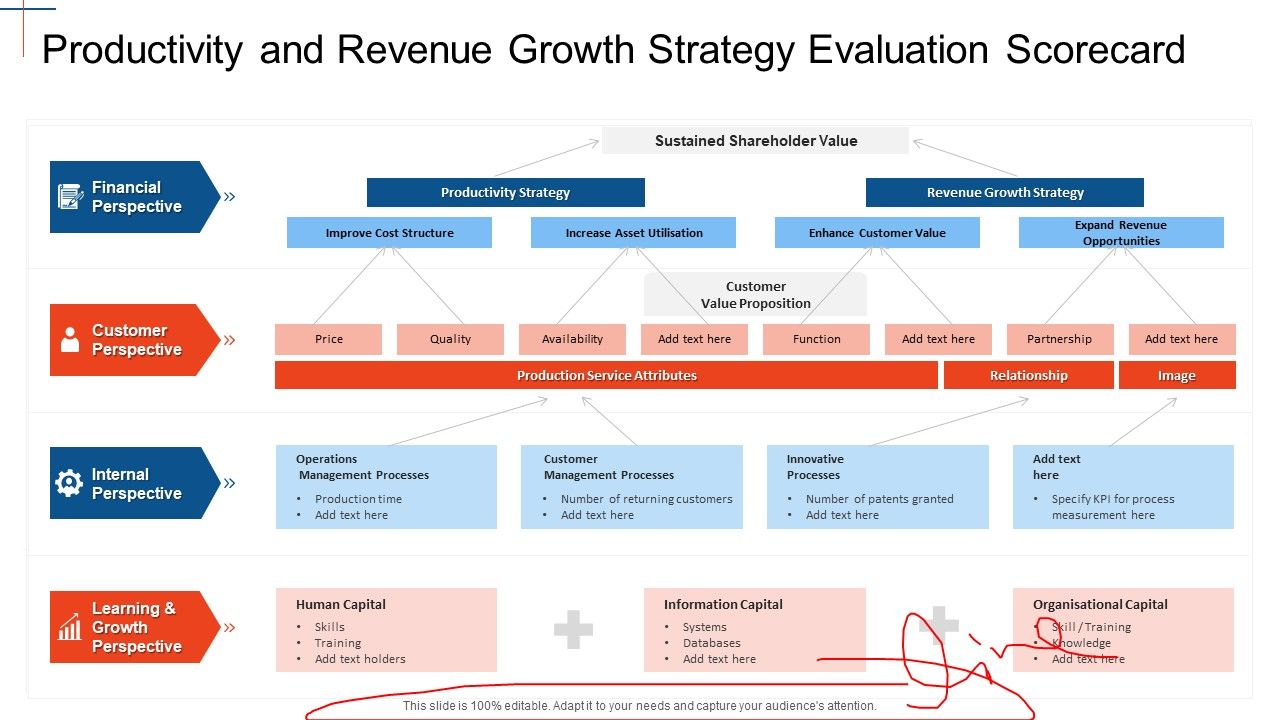 Strategy_Assessment_Scorecard_Productivity_And_Revenue_Growth_Strategy_Evaluation_Scorecard_Information_PDF_Slide_1.jpg