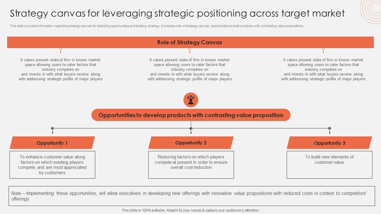 Strategy_Canvas_For_Leveraging_Strategic_Positioning_Across_Target_Market_Formats_PDF_Slide_1.jpg