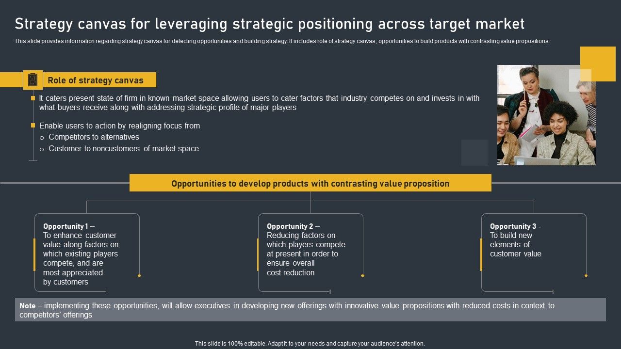 Strategy_Canvas_For_Leveraging_Strategic_Positioning_Across_Target_Market_Microsoft_PDF_Slide_1.jpg