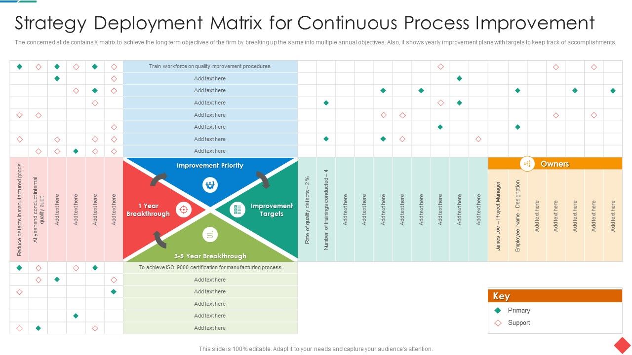 Strategy_Deployment_Matrix_For_Continuous_Process_Improvement_Designs_PDF_Slide_1.jpg