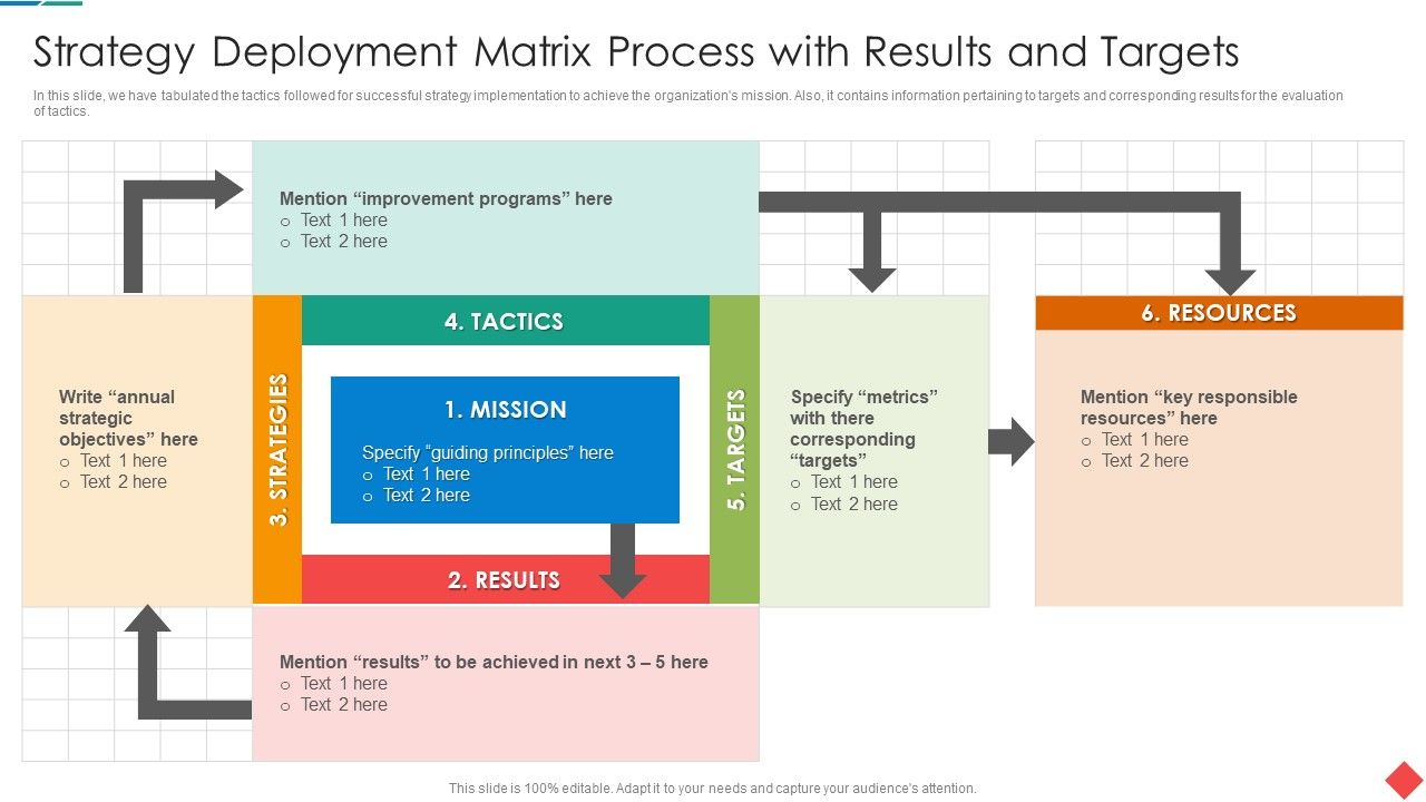 Strategy_Deployment_Matrix_Process_With_Results_And_Targets_Themes_PDF_Slide_1.jpg